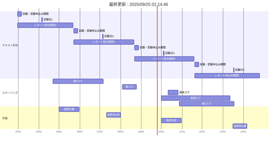 KCC Timeline