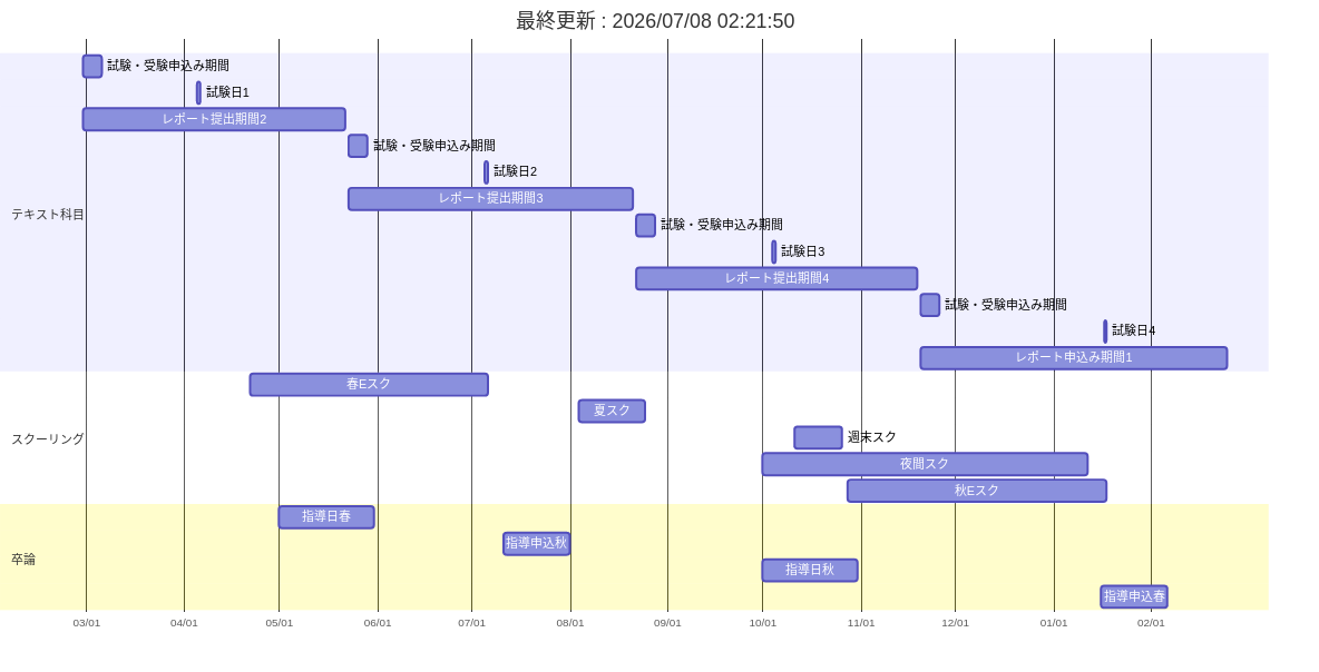 KCC Timeline